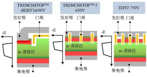 功率半導體器件IGBT與新材料工藝技術(shù)的發(fā)展與挑戰(zhàn)